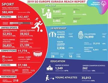 SOEE-REACH-REPORT-2019.jpg